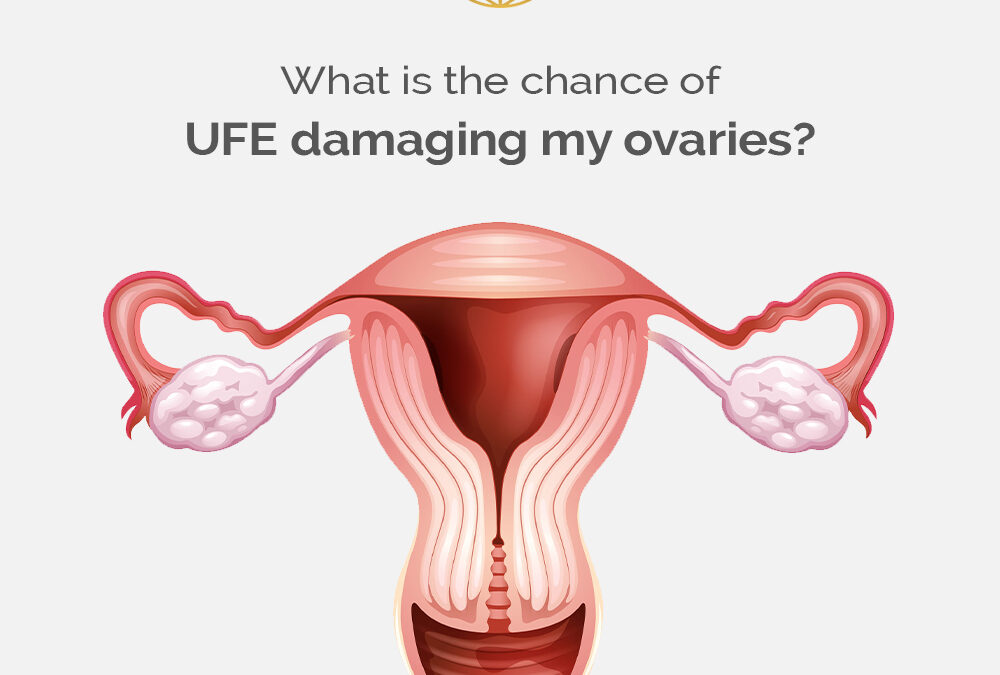 What is the chance of UFE damaging my ovaries?