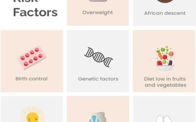 Risk factors