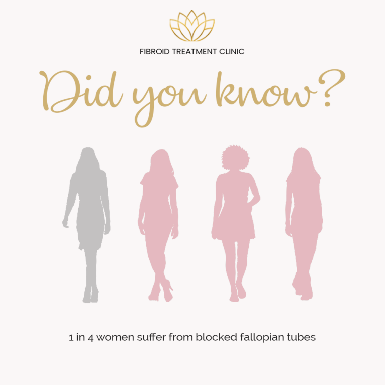 Fallopian Tube Recanalization (FTR) Fibroid Treatment Clinic