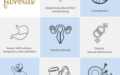 Symptoms of Fibroids